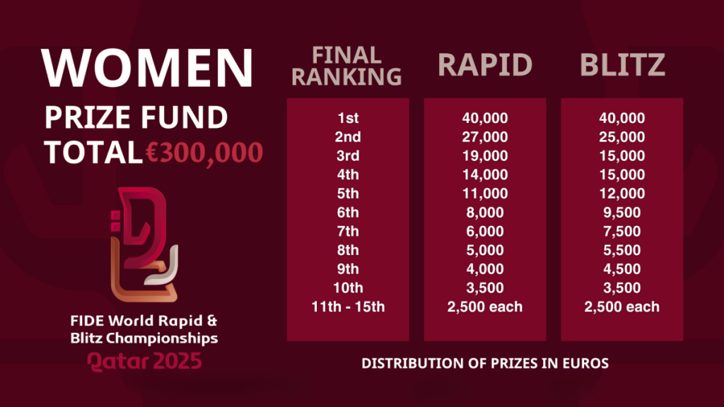 Wrb doha prizes women